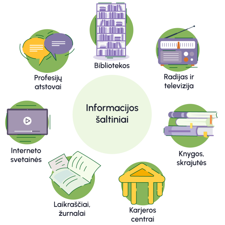 B1-info-šaltiniai-